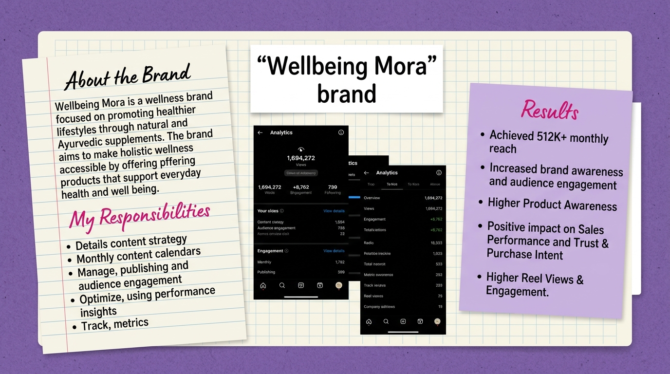 Wellbeing Mora Brand Success Story